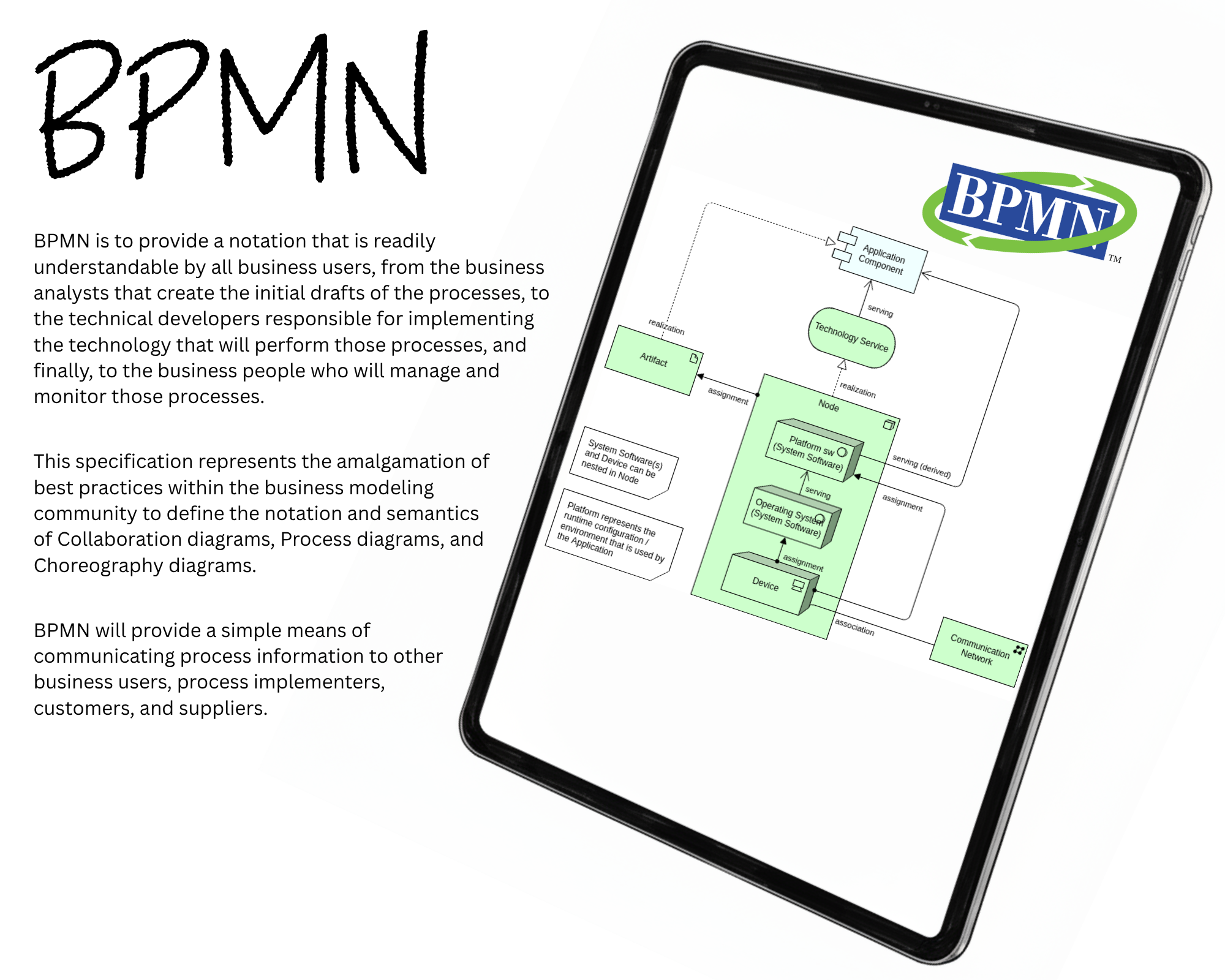 BPM Mapping (BPMN)