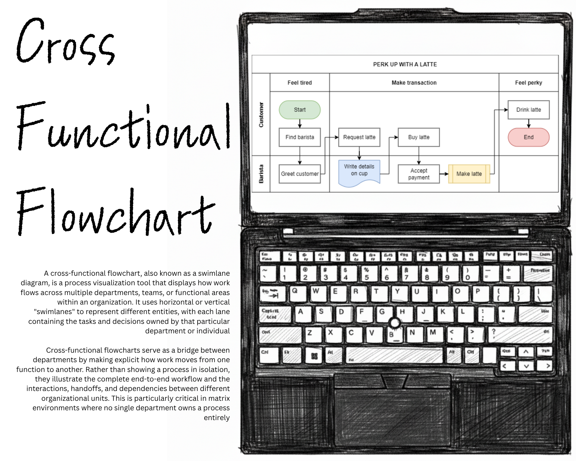 BPM Mapping (Cross Functional Flowchart)